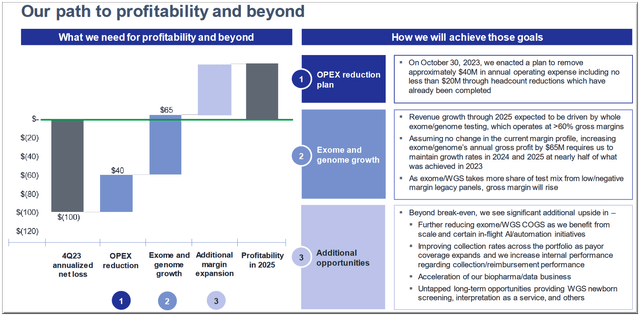 Path to profitability, GenDx