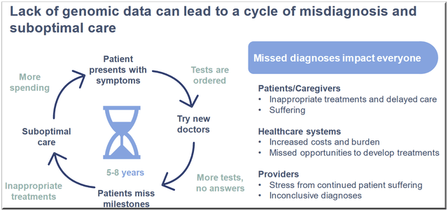 The cost of misdiagnosis