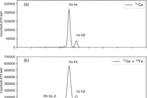 The study suggests that the germanium isotope does indeed have an 11-day half-life